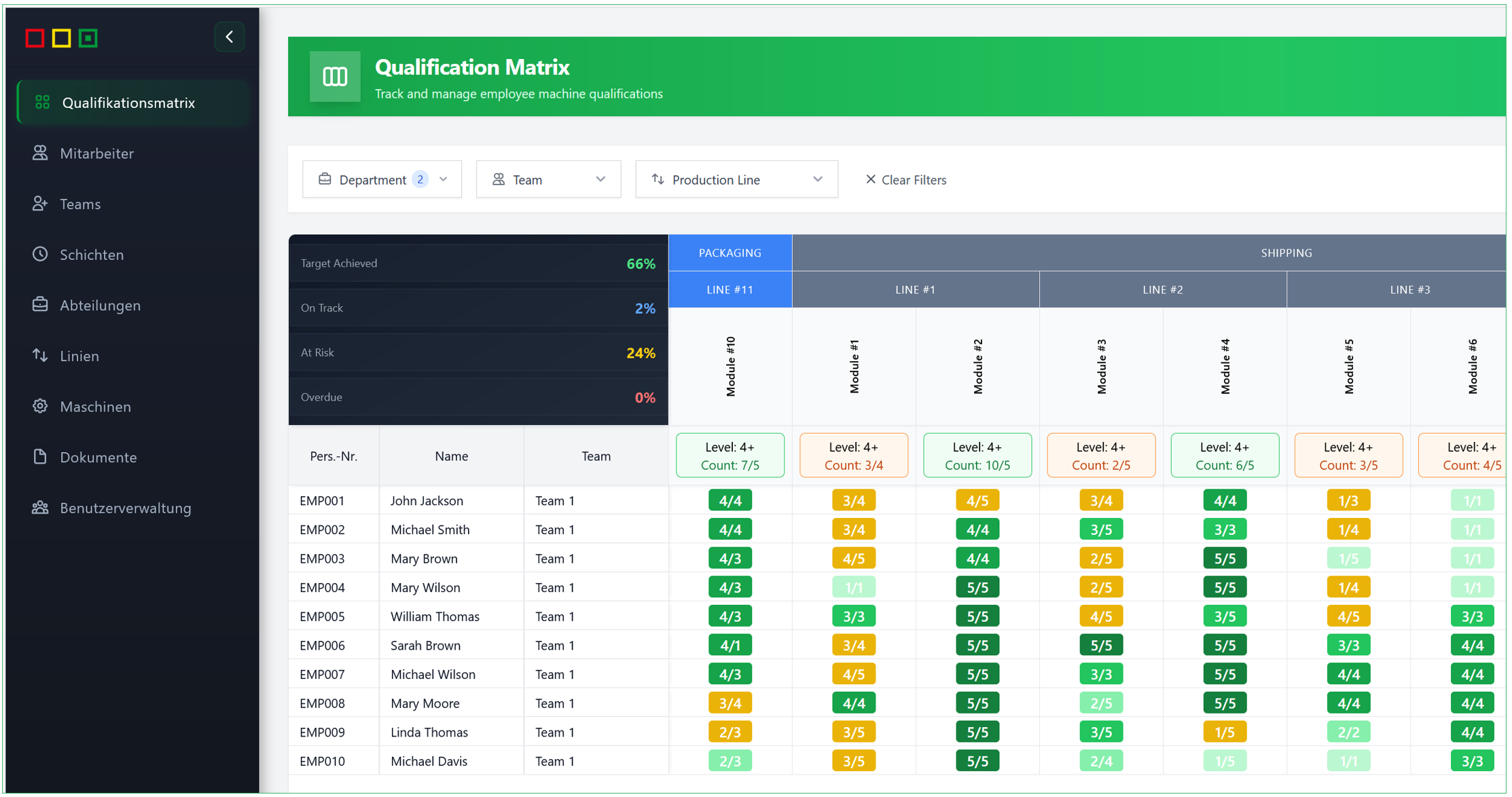 Qualification Matrix