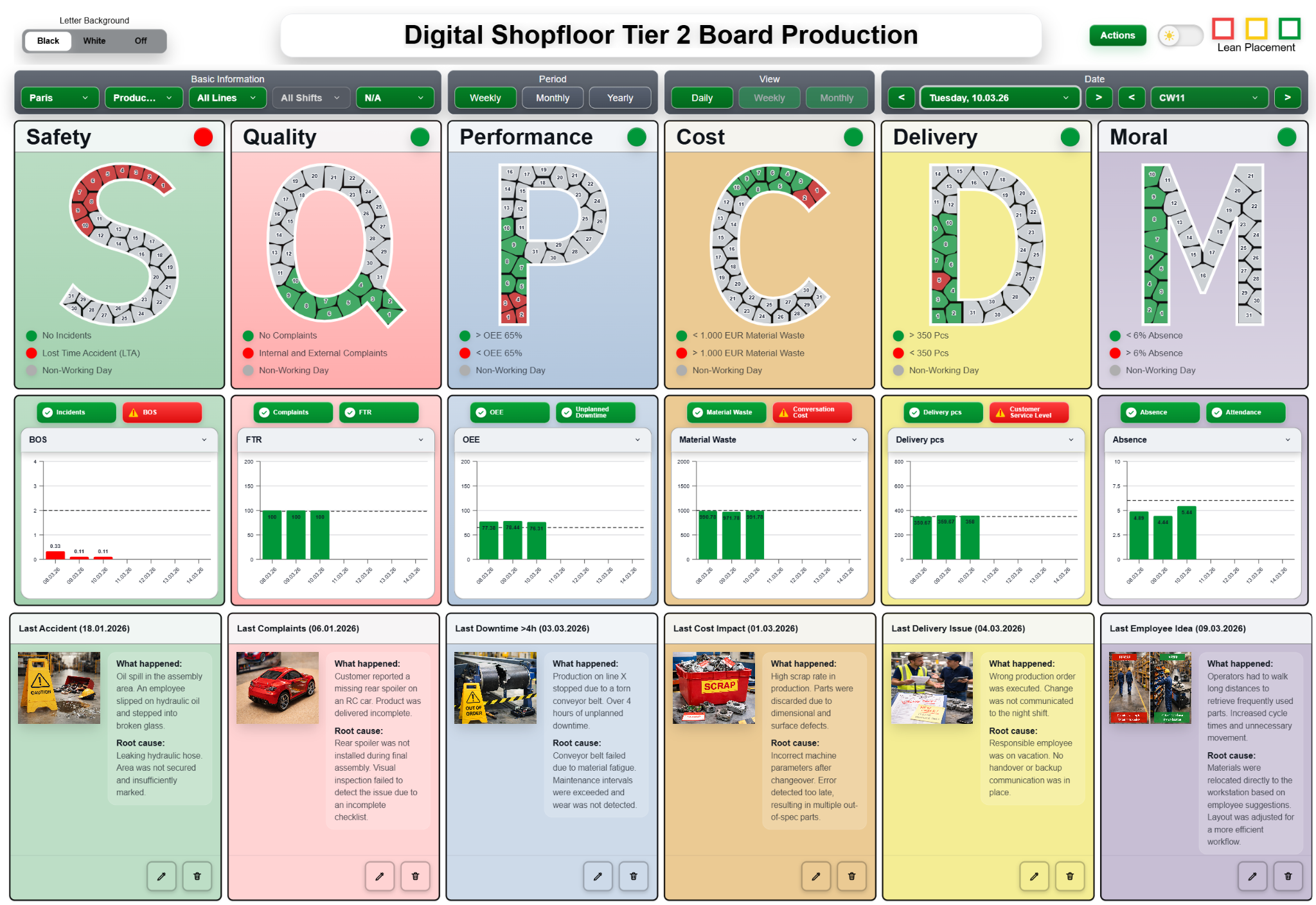 Digital Shopfloor Management